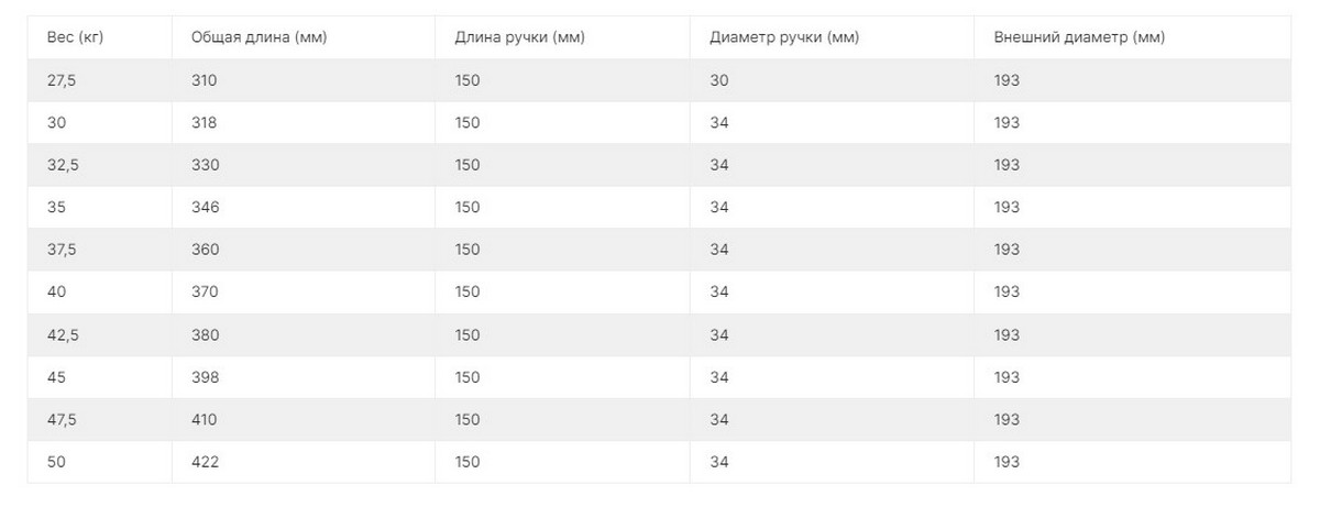 Комплект полиуретановых гантелей 27,5-50кг (10пар) V-Sport FTX-413.1 со стойкой 1200_461